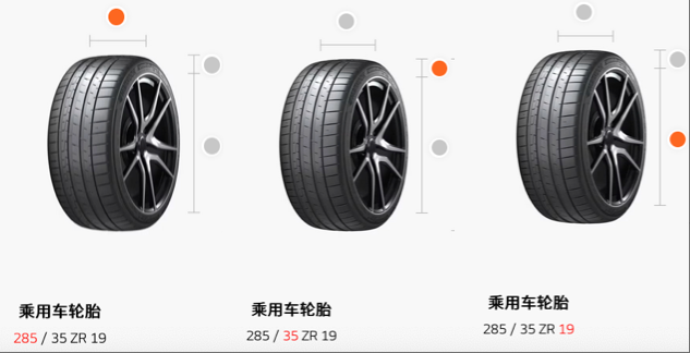 完整轮胎外观示意图